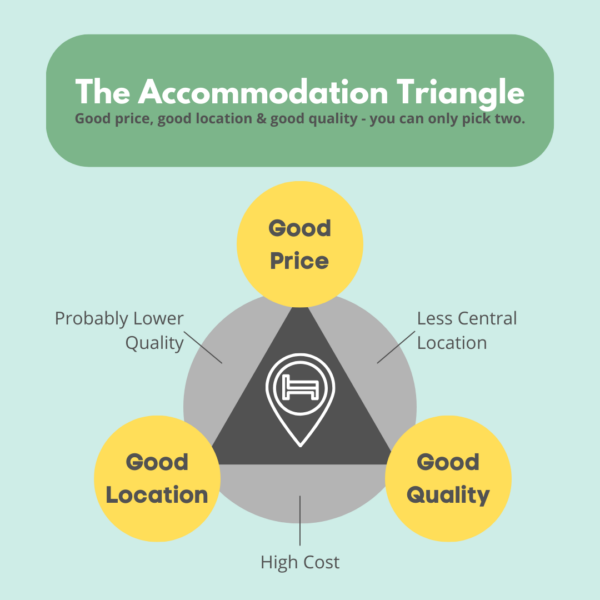 How to Find the Best Cheap Hotels & in Europe Step by Step!