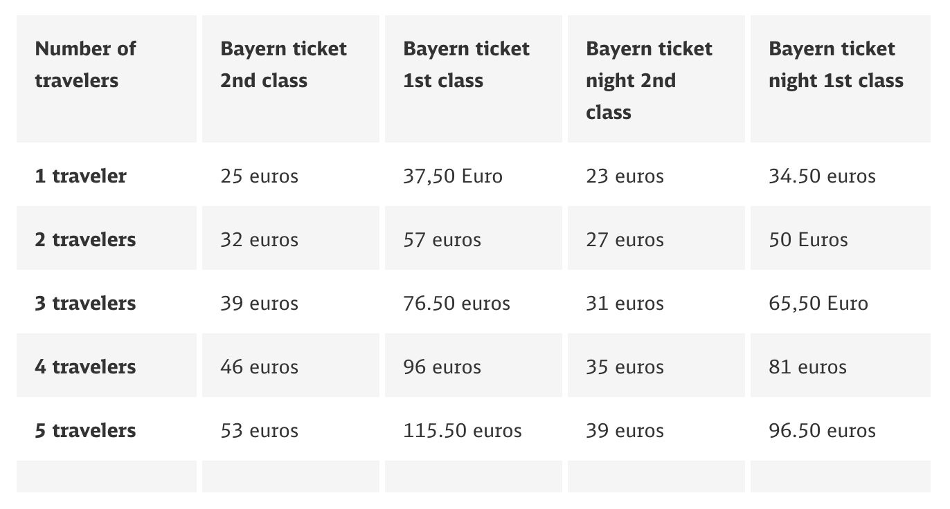 Bayernticket 2020 Guide How To Use The Bayern Ticket Hack For