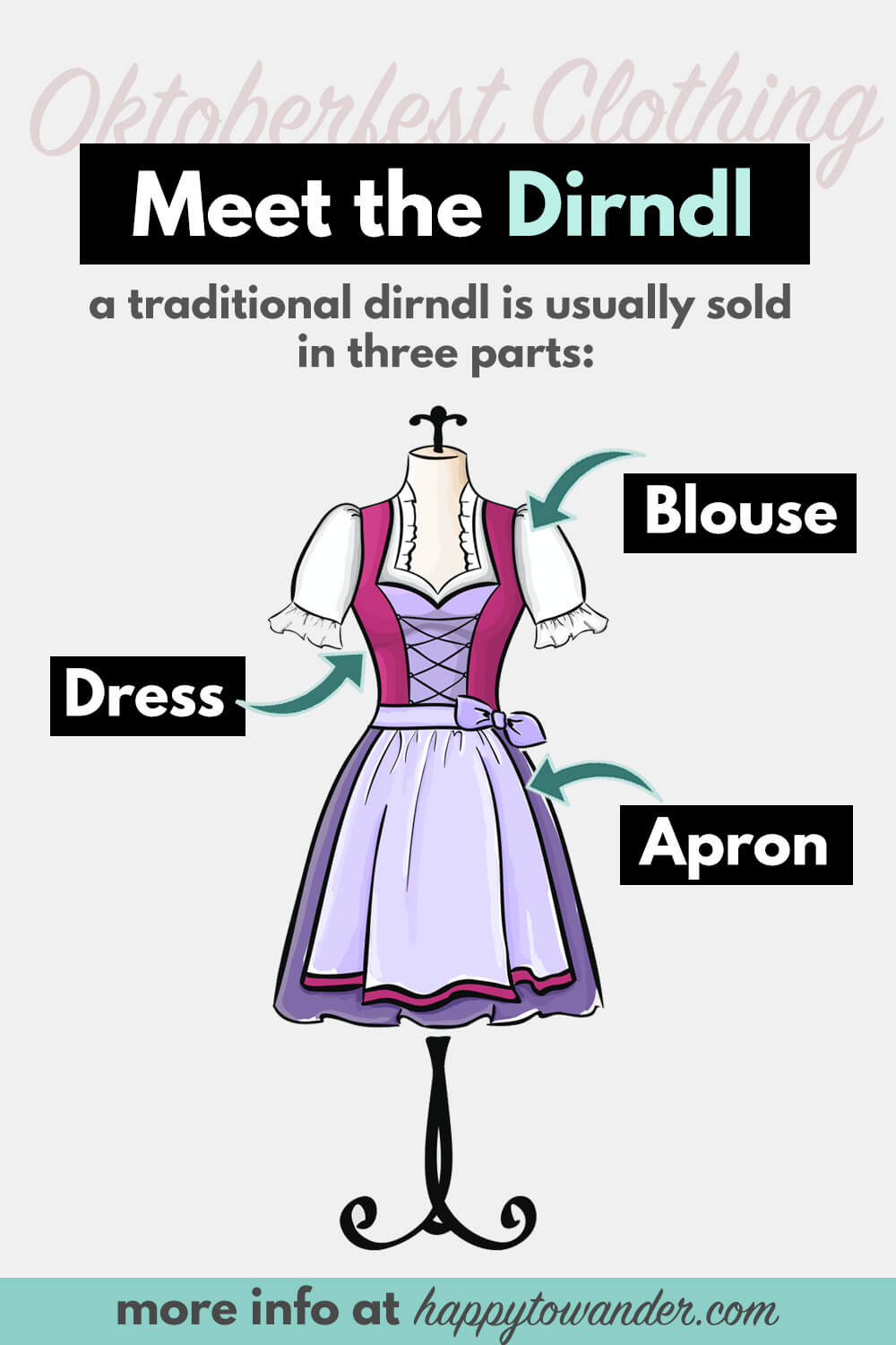 Cute graphic illustrating the different components of a dirndl, a traditional dress worn in Southern Germany and Austria.