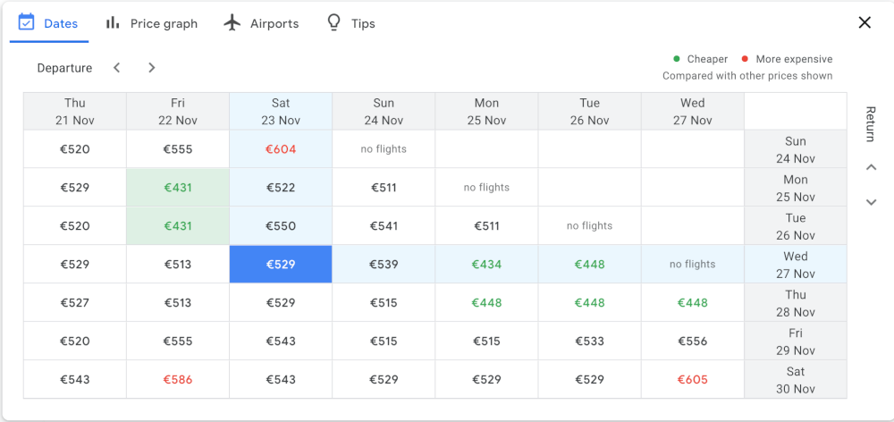 Cheap on sale european flights