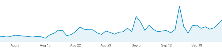 Look at that difference between mid-August and now!